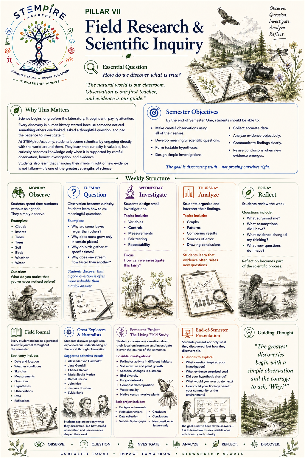 STEMpire Academy Field Research and Scientific Inquiry learning pillar